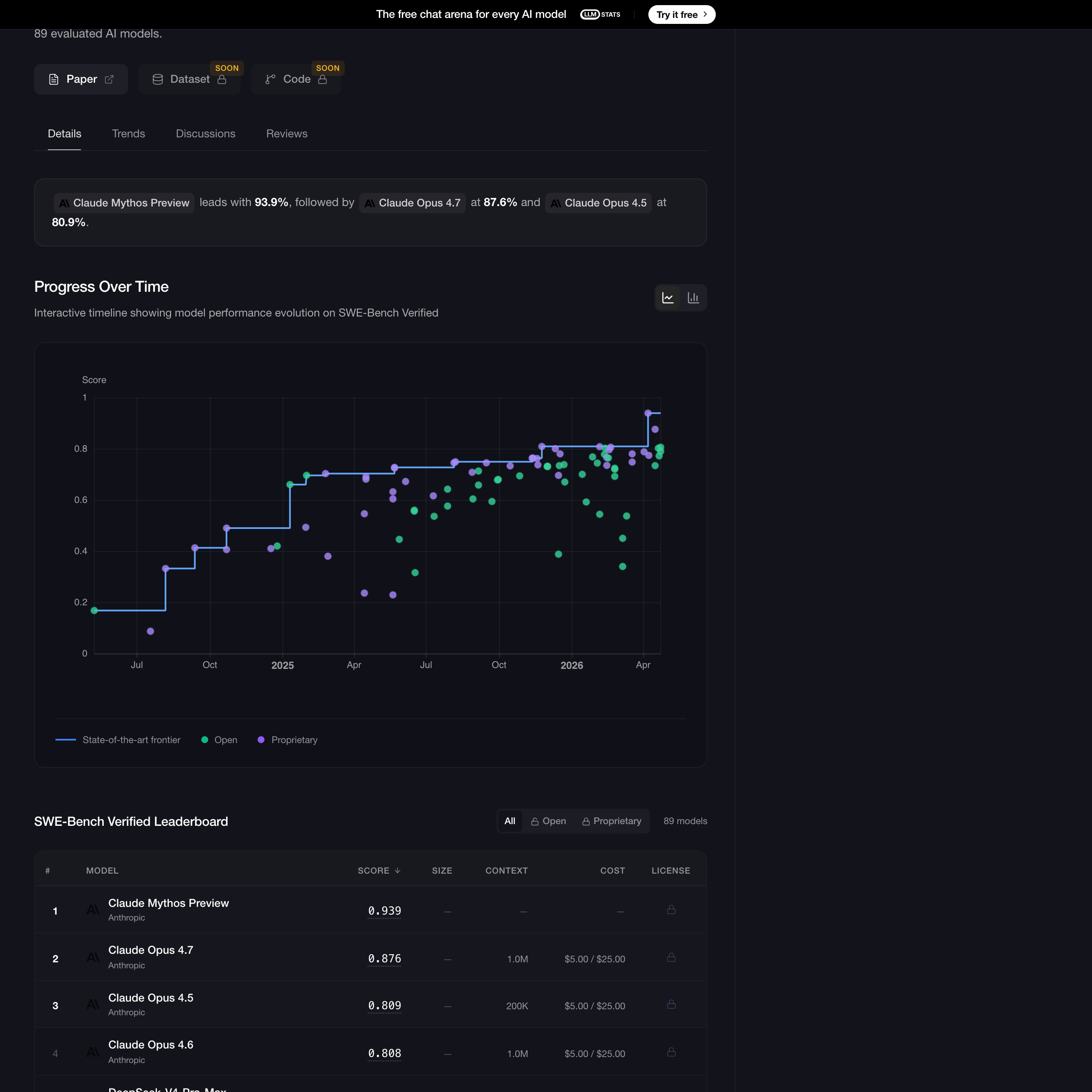 The SWE-bench Verified leaderboard, dominated by the two largest American AI laboratories.